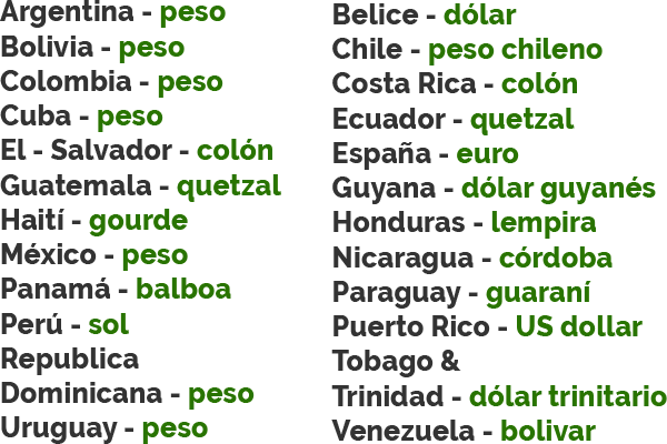 Spanish-speaking countries and their currencies
