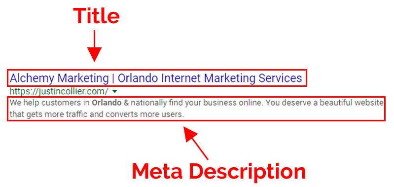 Page title and meta description example in a Google result page