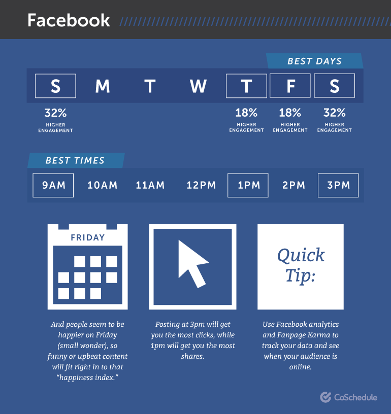 CoShedule's best times to post on social media