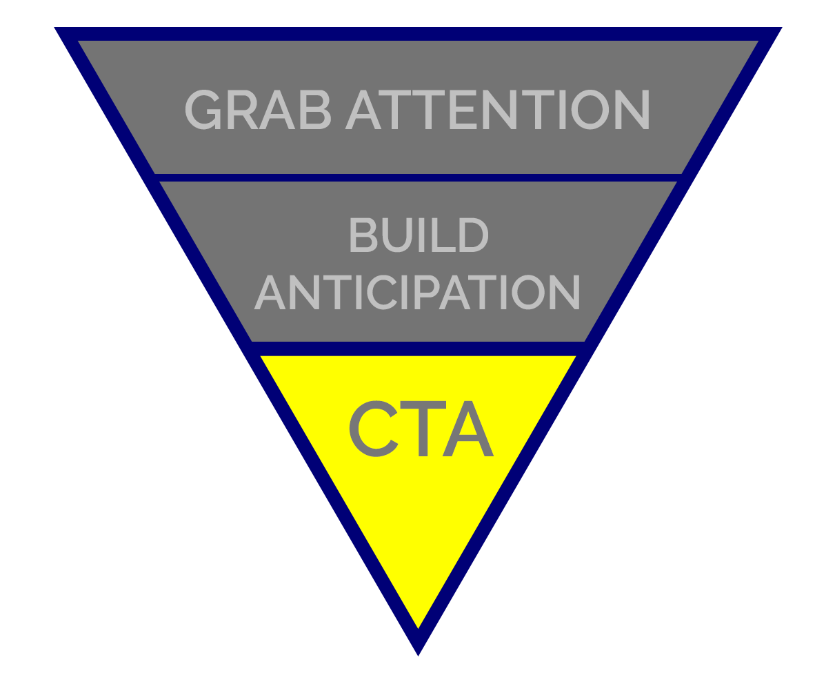 Inverted pyramid graphic